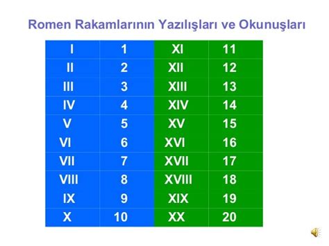 l ll lll lv v numbers|Roman Numerals .